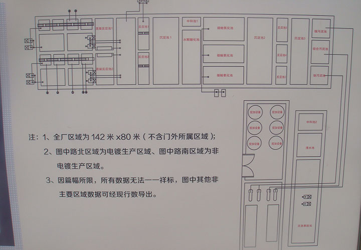 污水处理平面示意图